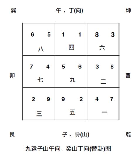 九運二十四個山向飛星局